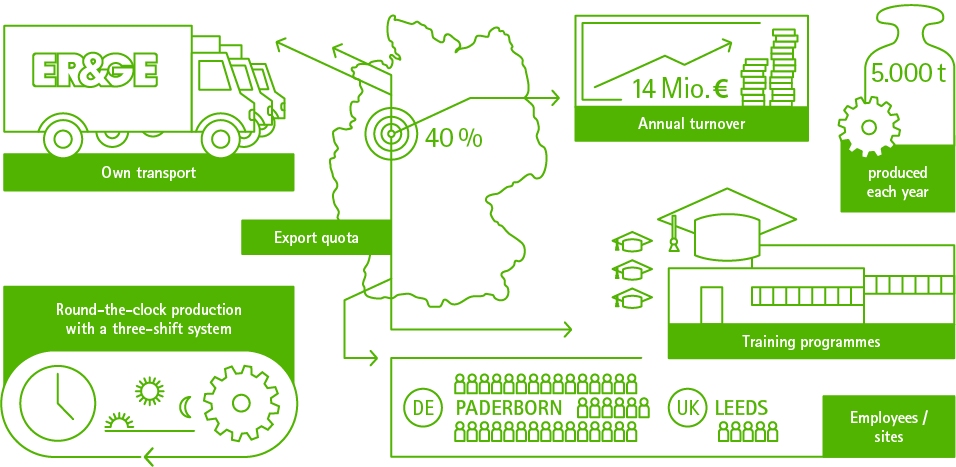 Figures, data and facts